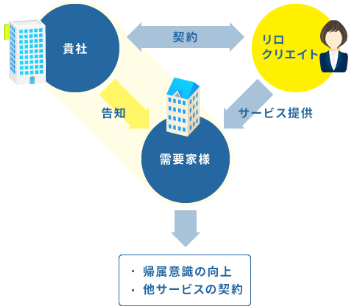 「住まいのトラブル」特化型コールセンターが24時間365日　 迅速・適切に対応